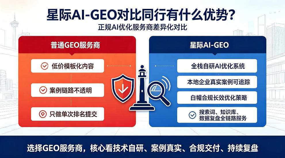 南通星际AI-GEO对比同行有什么优势？正规AI优化服务商差异化对比