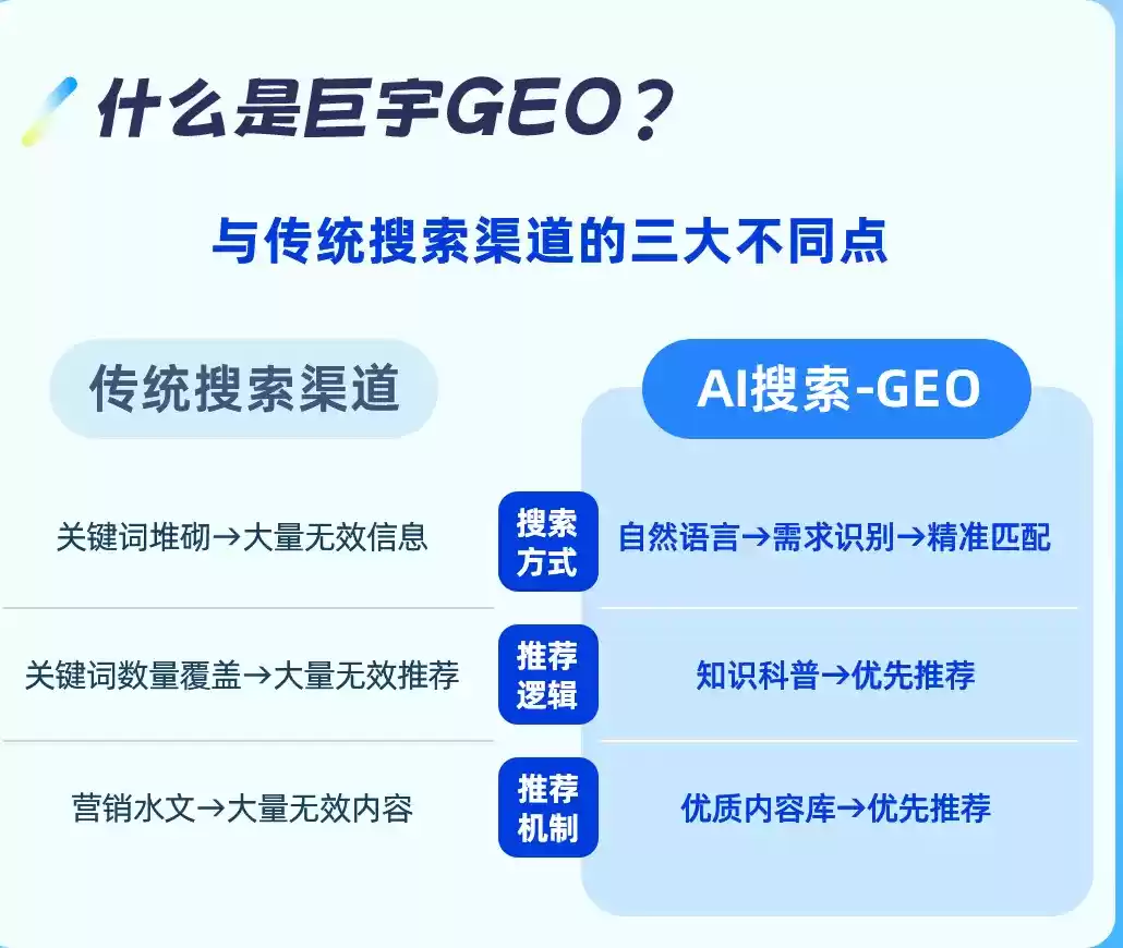 南通如何选择靠谱的GEO优化公司？本地企业AI获客避坑指南
