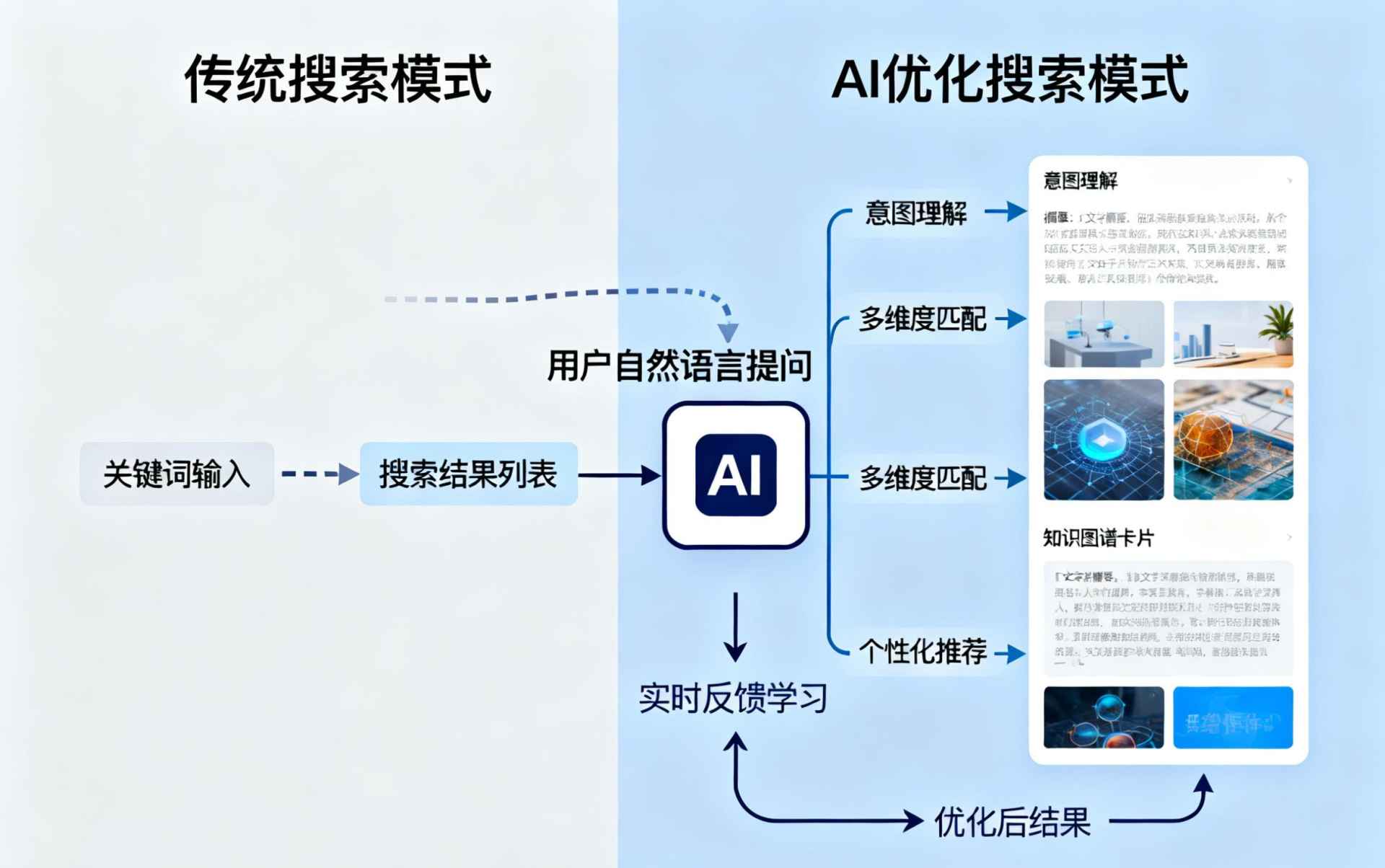 南通哪些行业适合做GEO优化？企业AI获客适配行业全解析