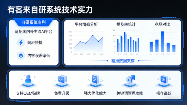 南通星际AI-GEO对比同行有什么优势？正规AI优化服务商差异化对比