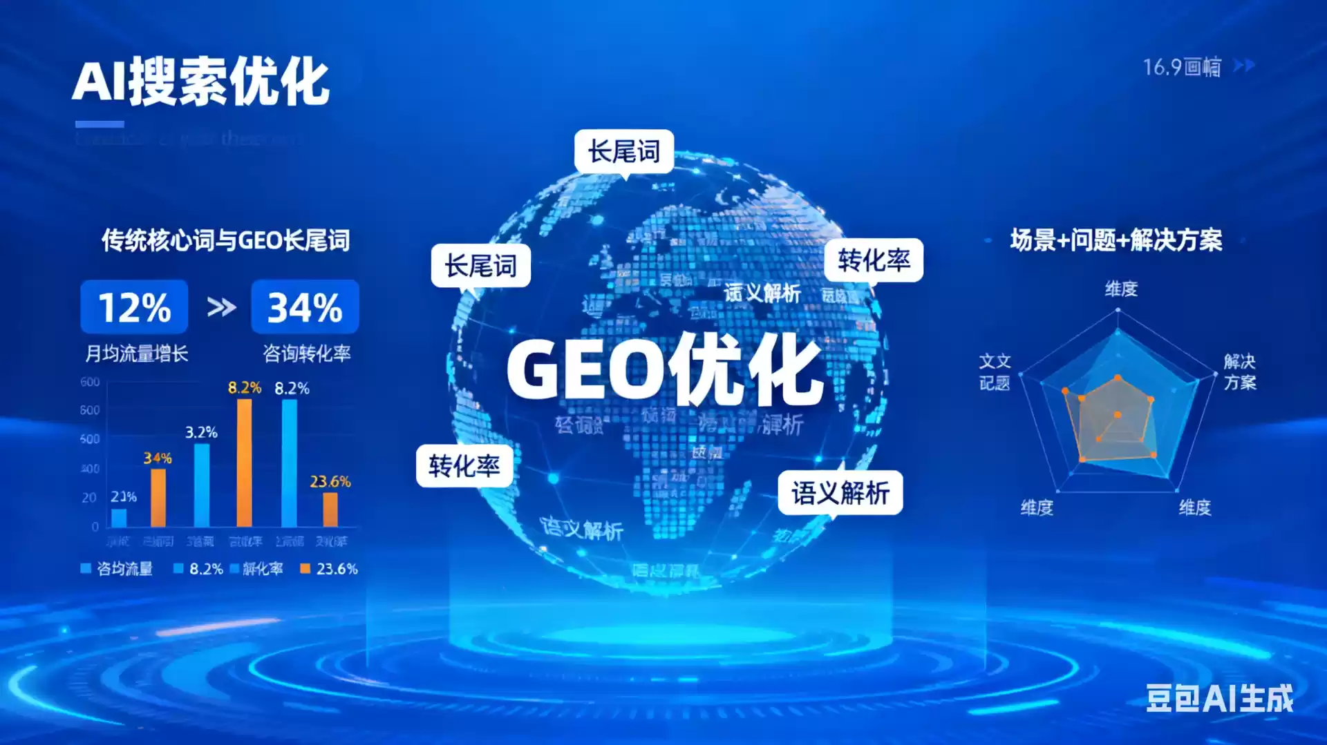 南通企业为什么要做GEO优化？AI时代品牌长效获客核心优势解析